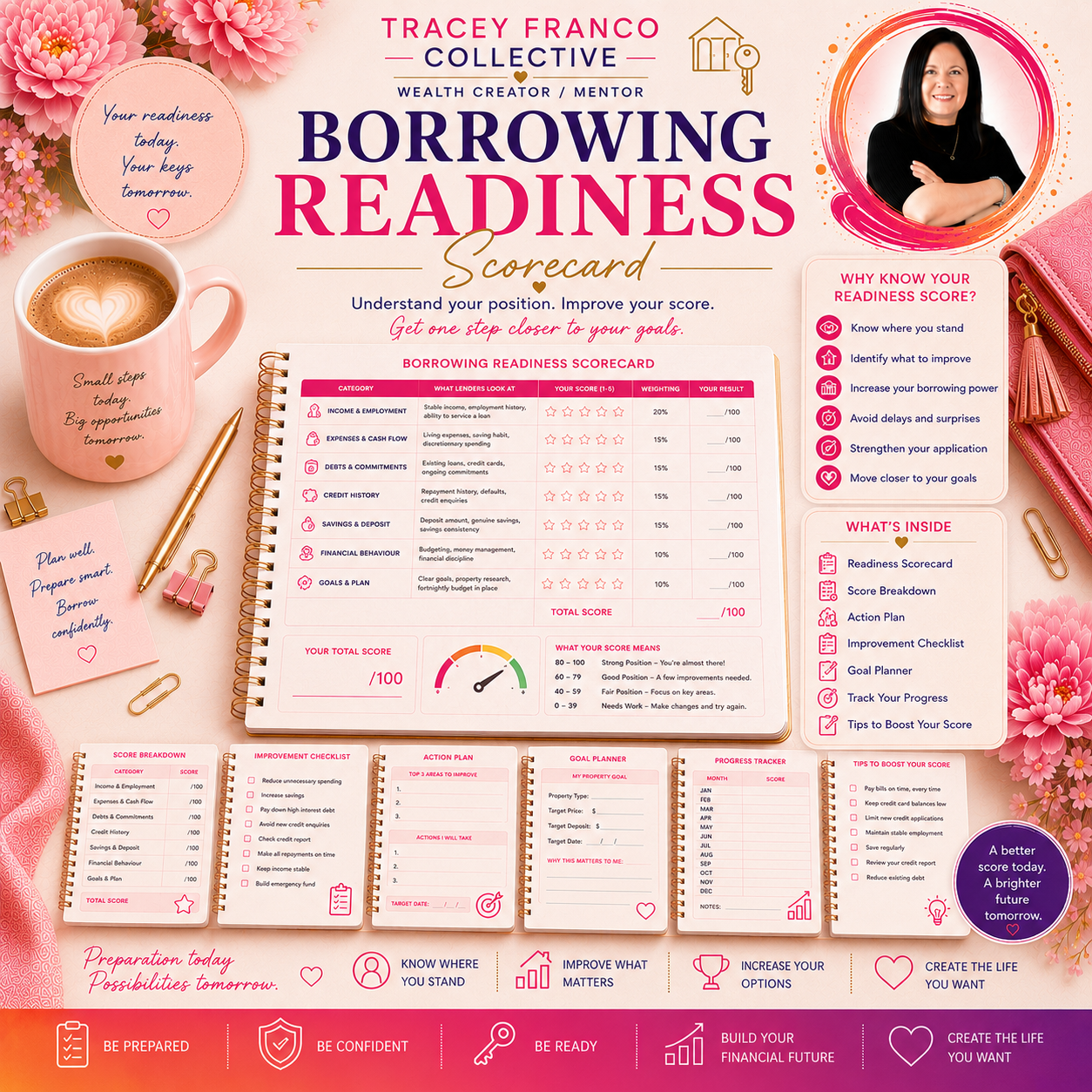 Borrowing Readiness Scorecard