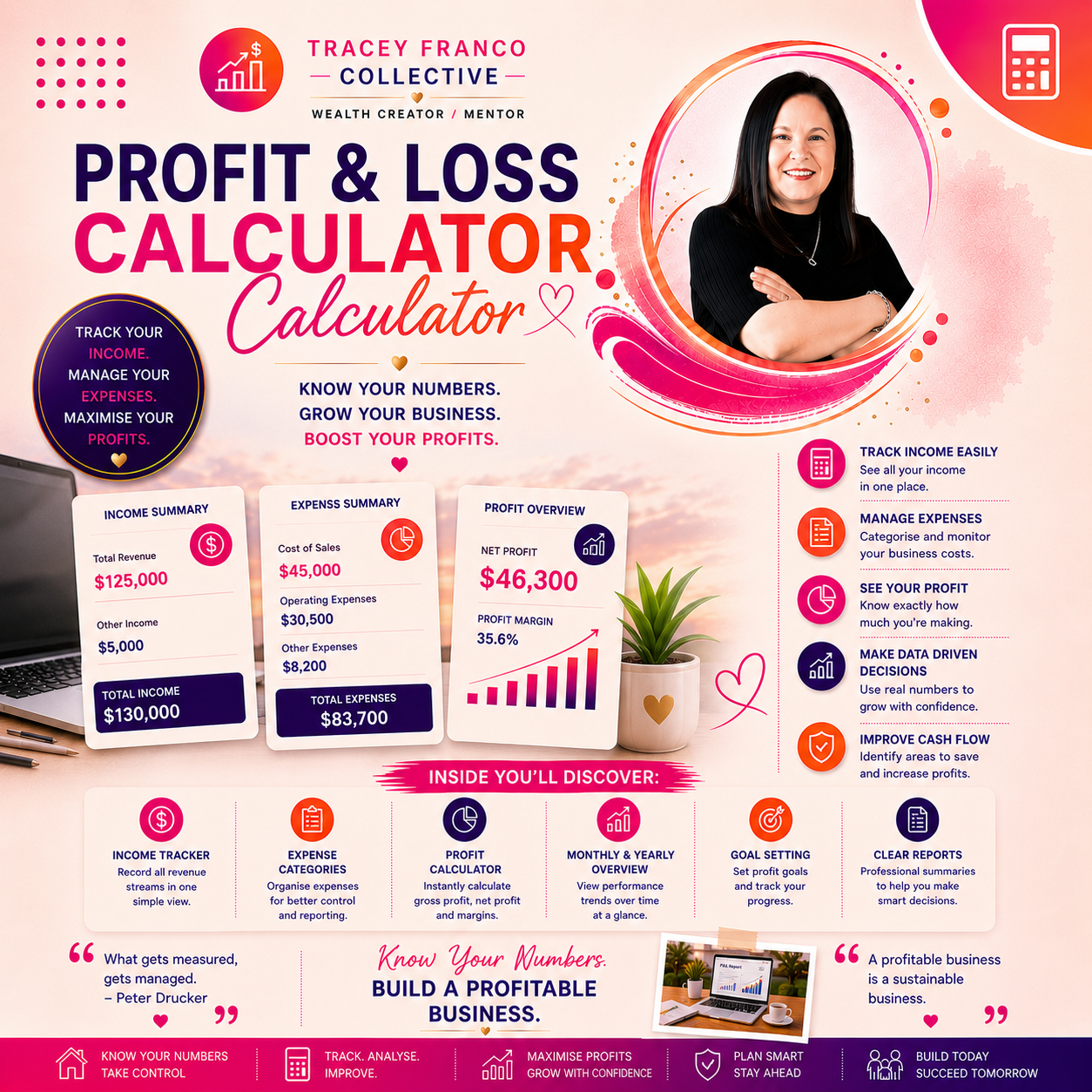 Profit & Loss Calculator