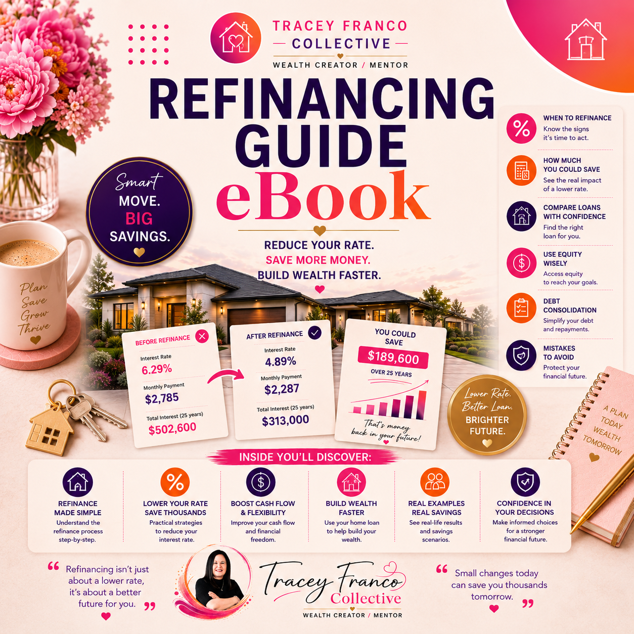 Refinancing Guide