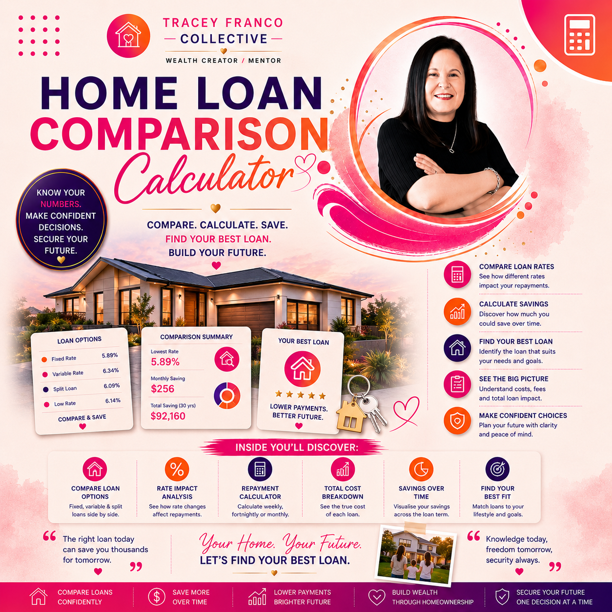 Loan Comparison Calculator