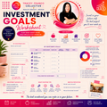Investment Goals Planner