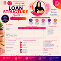 Loan Structure Notes