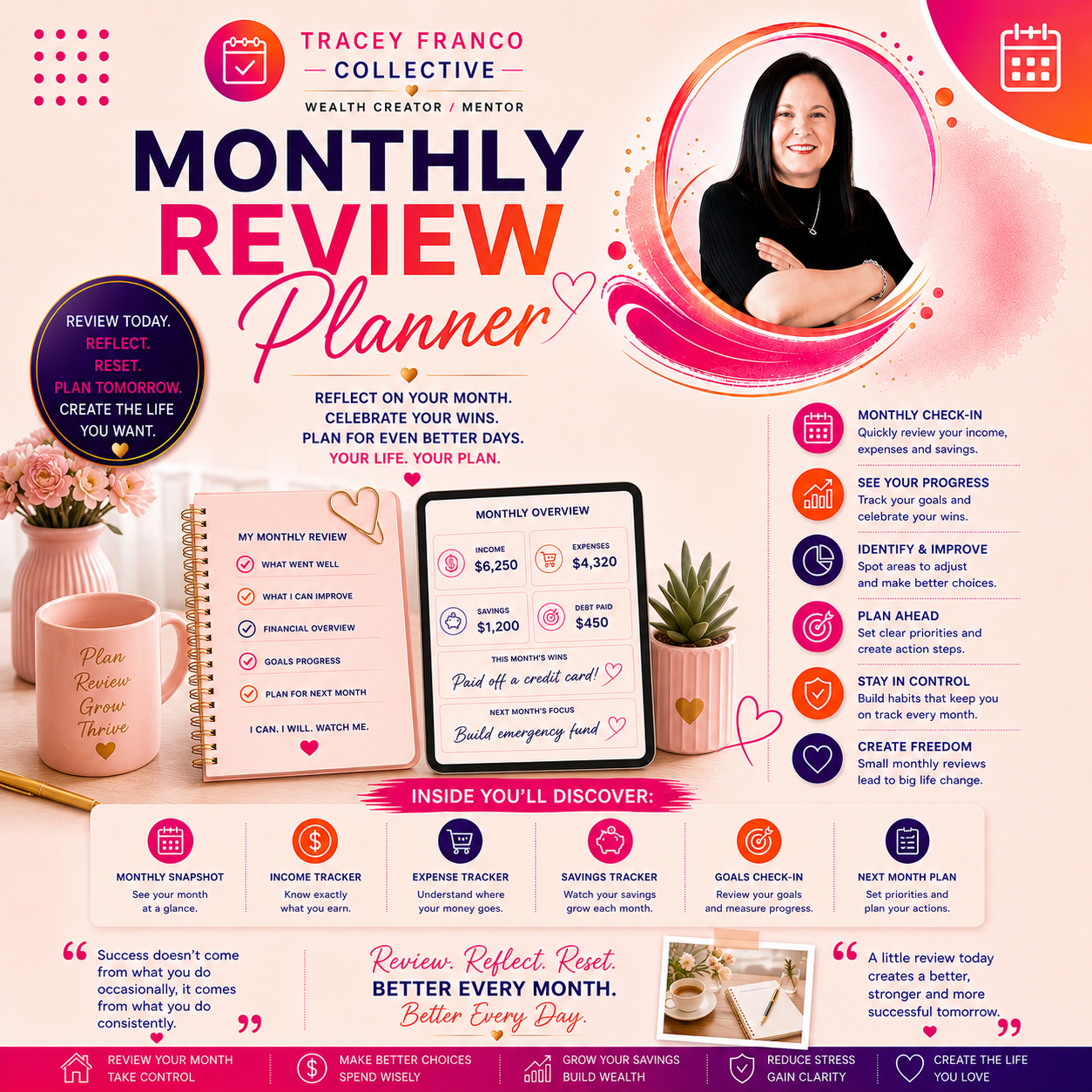 Monthly Money Review