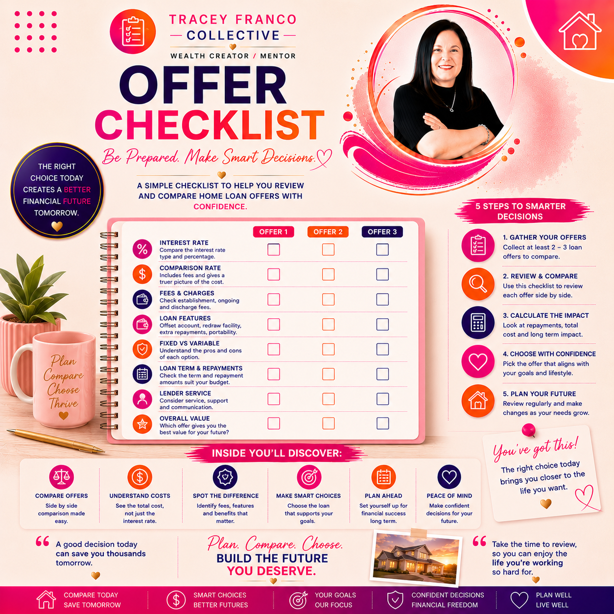 Property Offer Checklist