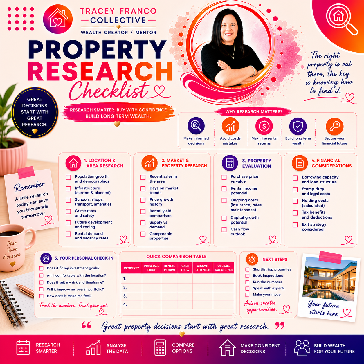 Property Research Checklist
