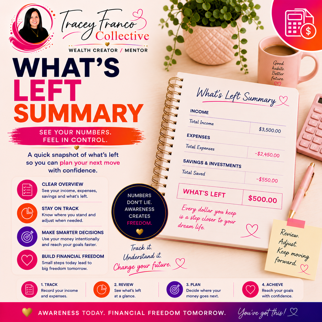 What's Left Money Summary