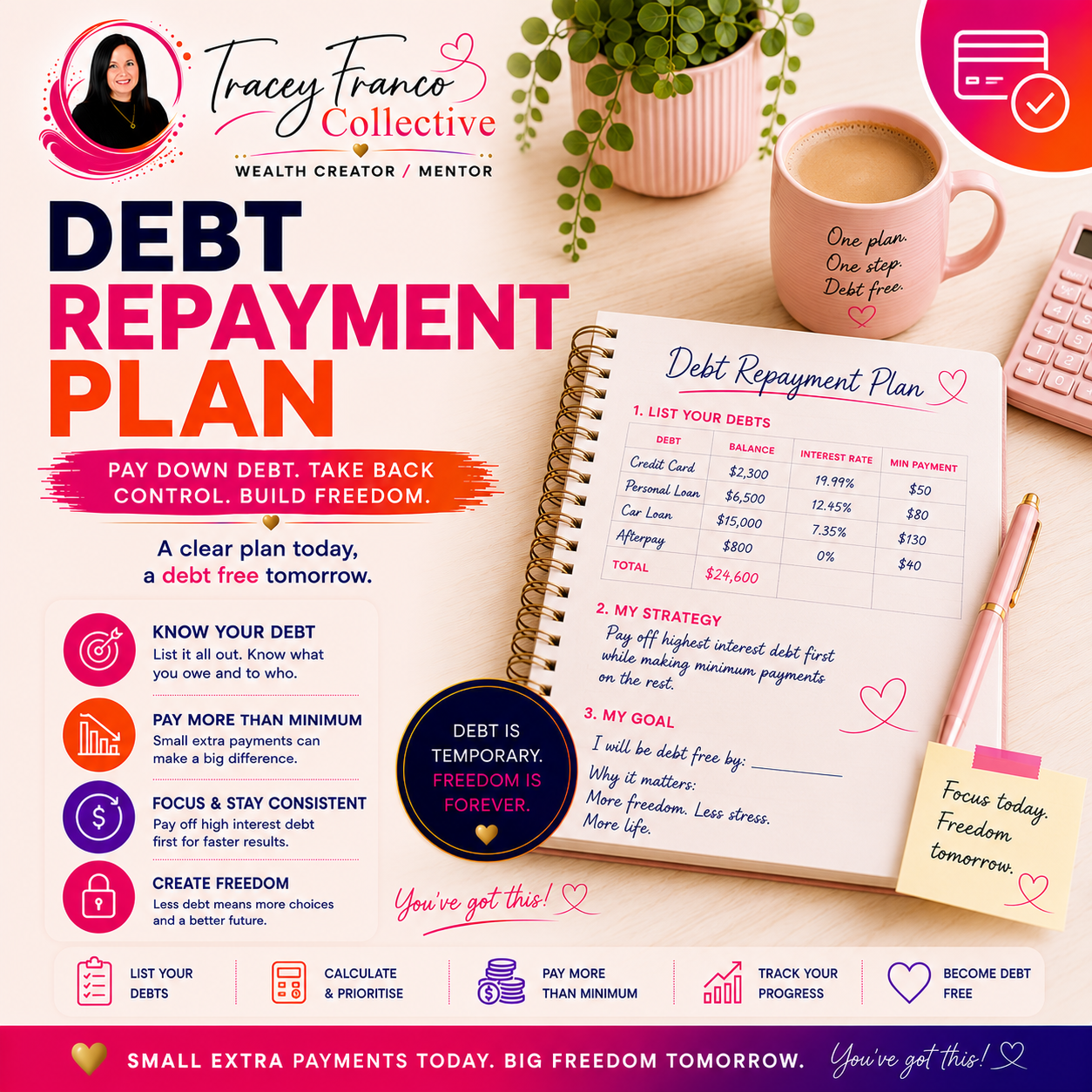 Debt Repayment Planner